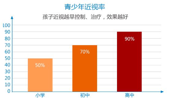 清晰体验季 全城大派发