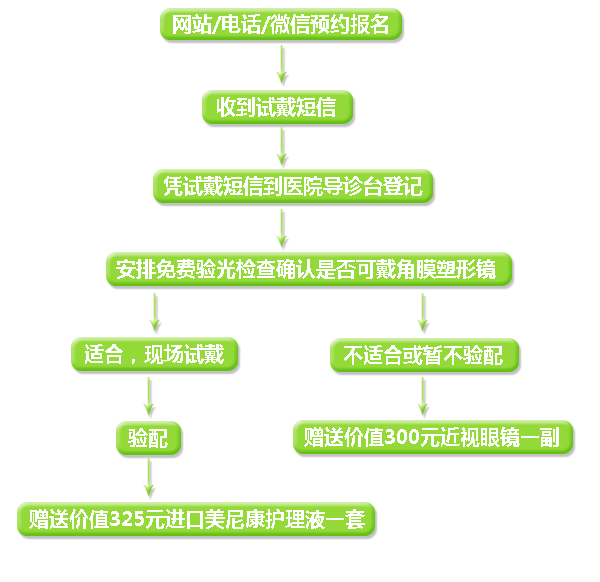 清晰体验季 全城大派发