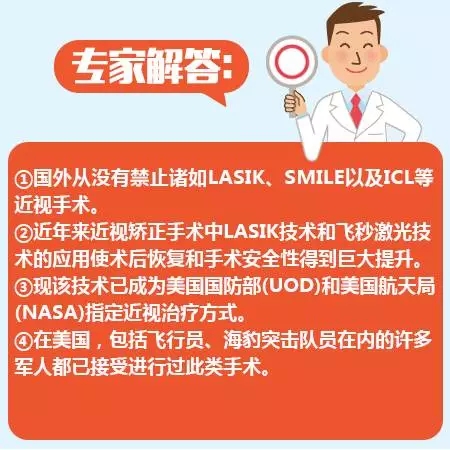 近视手术的谣言，你信了几个？