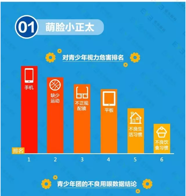 近视防不胜防？不良习惯大曝光！