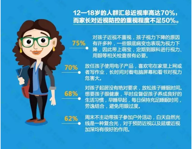近视防不胜防？不良习惯大曝光！