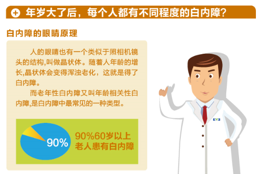 【看图学知识】年纪大了都会得白内障吗