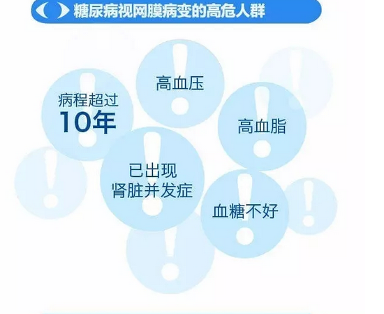 你造吗？糖尿病晚期眼睛会致盲！