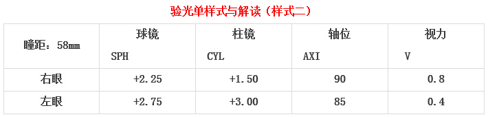 眼科医生教你如何一分钟看懂验光单！