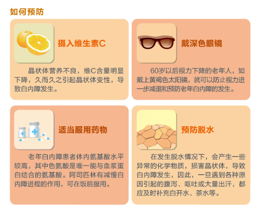 【看图解】老年白内障如何预防