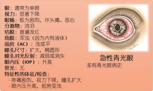 【看图解】一张图带您了解红眼病
