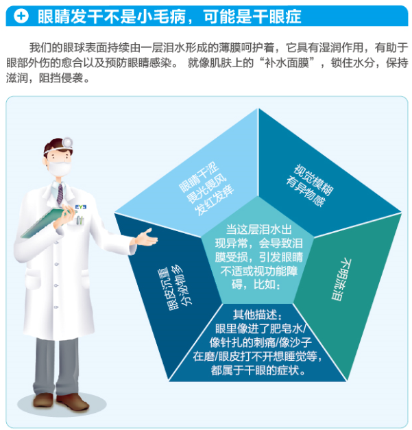 【看图解】眼睛总是发干怎么办