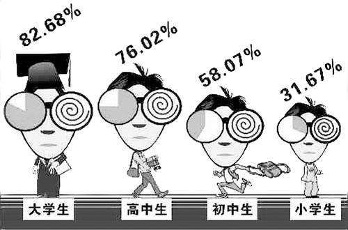 河南高度近视门诊成立，只为你而来！